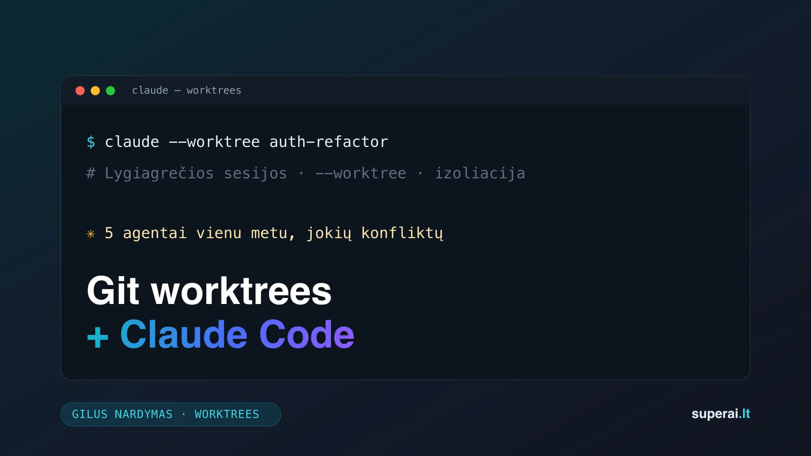 Git worktrees ir Claude Code — gilus nardymas. Terminalo lango stiliaus viršelis.